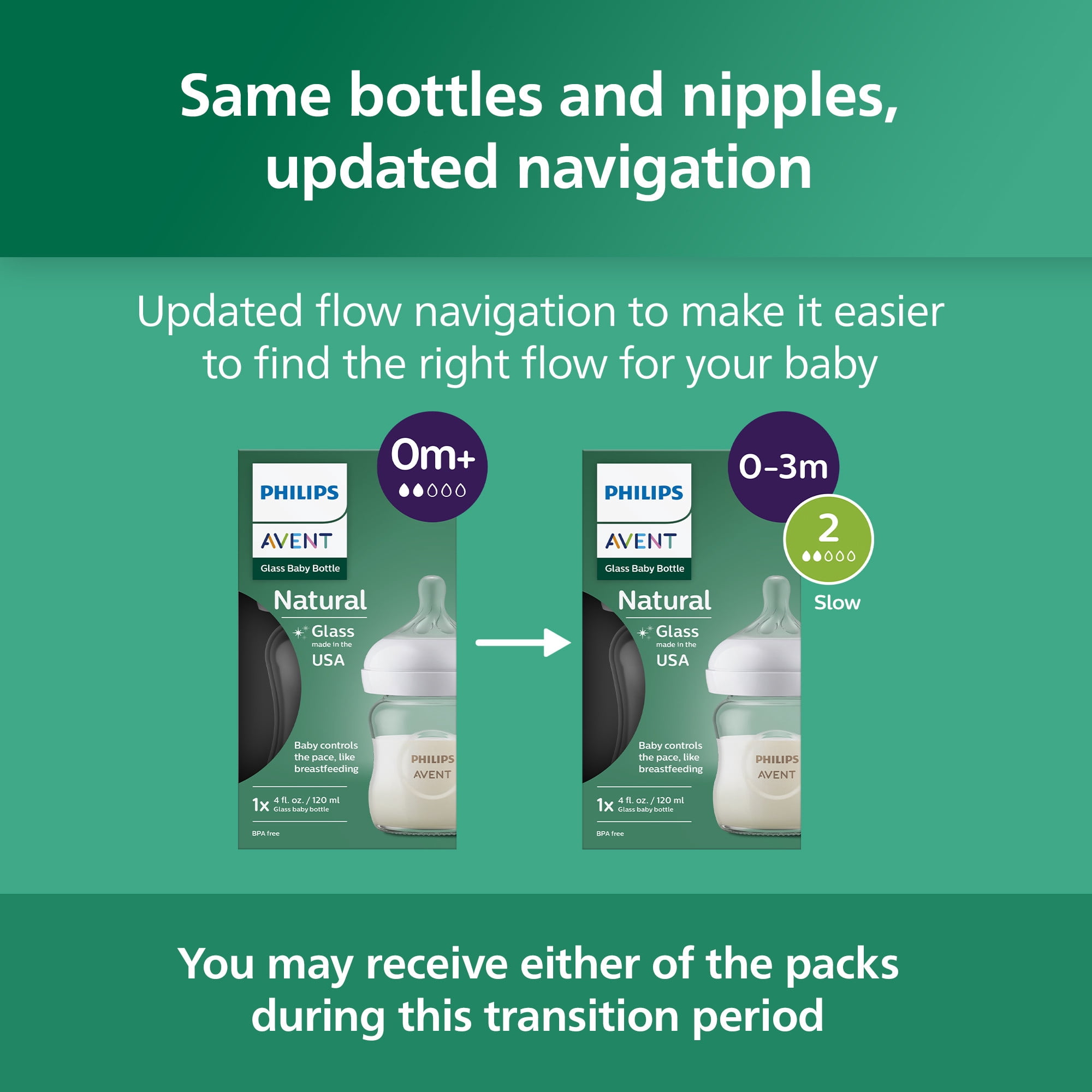 Philips Avent Natural Glass Baby Bottles with Natural Response Nipples (Slow Flow, Flow 2), 4oz, 3-Pack, SCY910/03