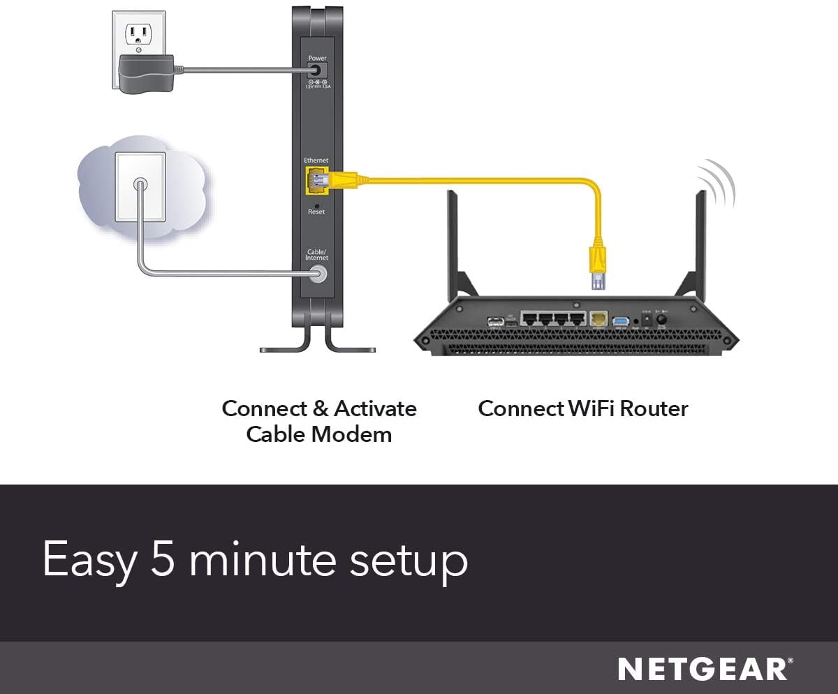 Netgear Cable Modem Cm500 Compatible With All Cable Providers Including Xfinity By Comcast Spectrum Cox For Cable Plans Up To 300 Mbps Docsis 3 0 Walmart Com Walmart Com