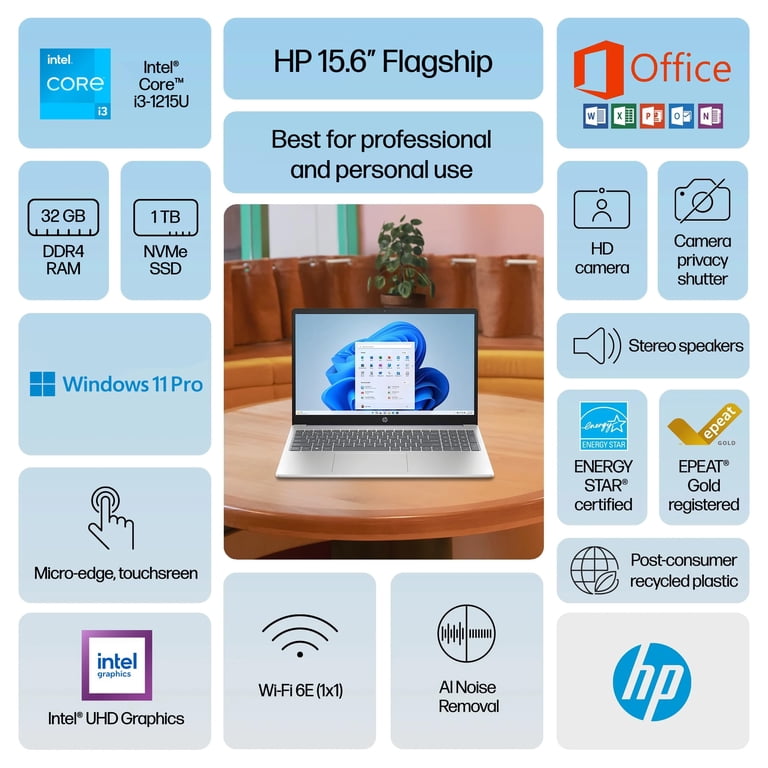 HP Touchscreen Laptop 2025 Flagship 15.6