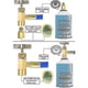 thumbnail image 5 of R134a Refrigerator Freon Recharge Hose Kit, R134a Ac Refrigerant Charging Hose Gauge, Piercing Valv-A Edition, 5 of 5