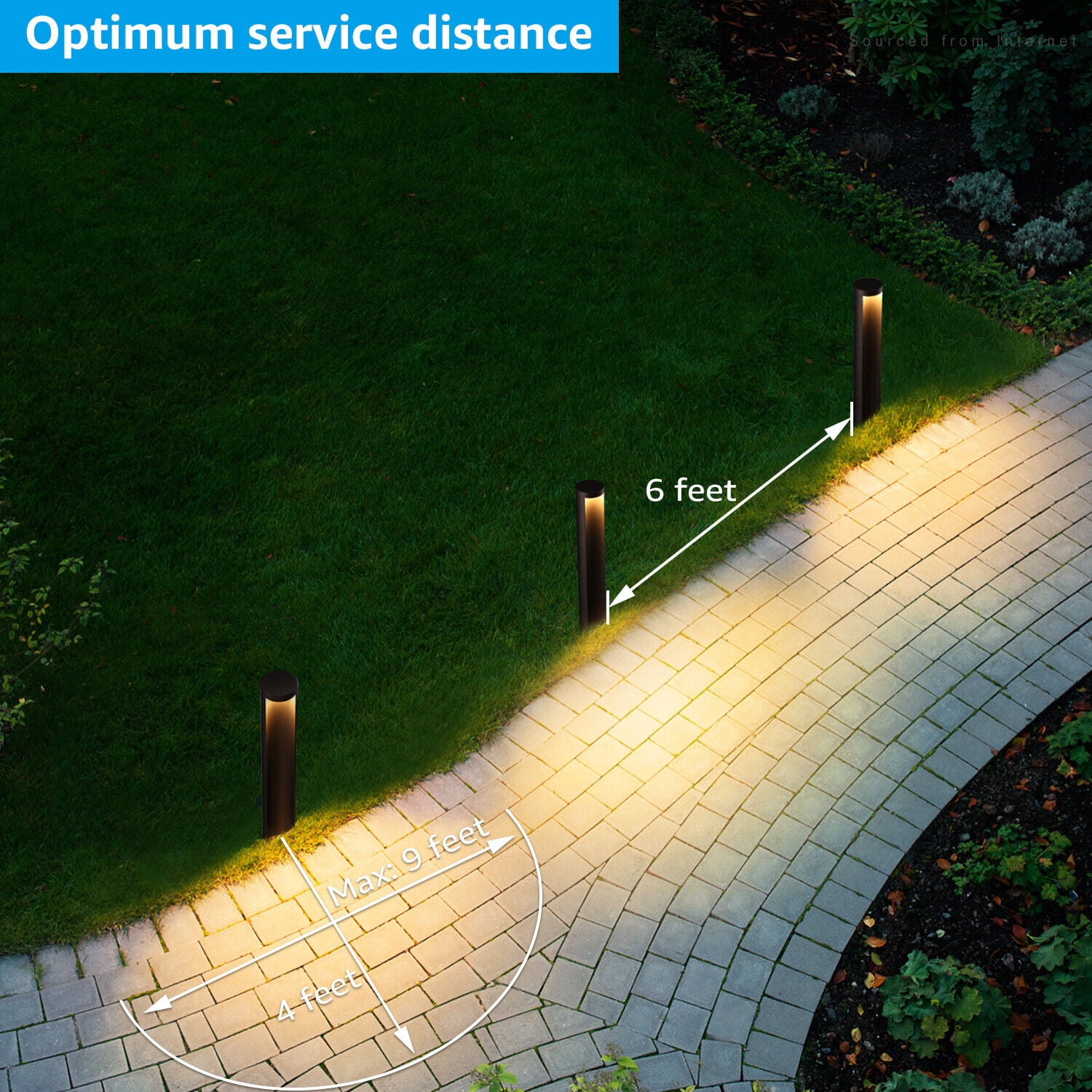 LEONLITE 18 Pack LED Landscape Pathway Light, 12-24V Low Voltage Side Lit Path lights, IP65 Waterproof, for Yard, Driveway, Warm White