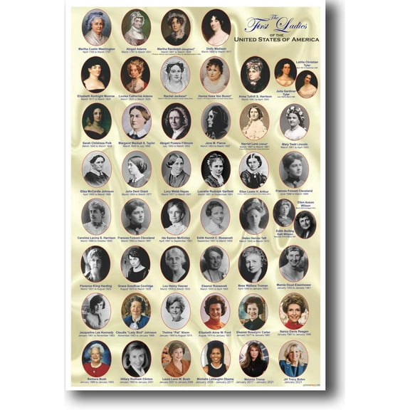 American History: The First Ladies of the United States - Classroom Poster