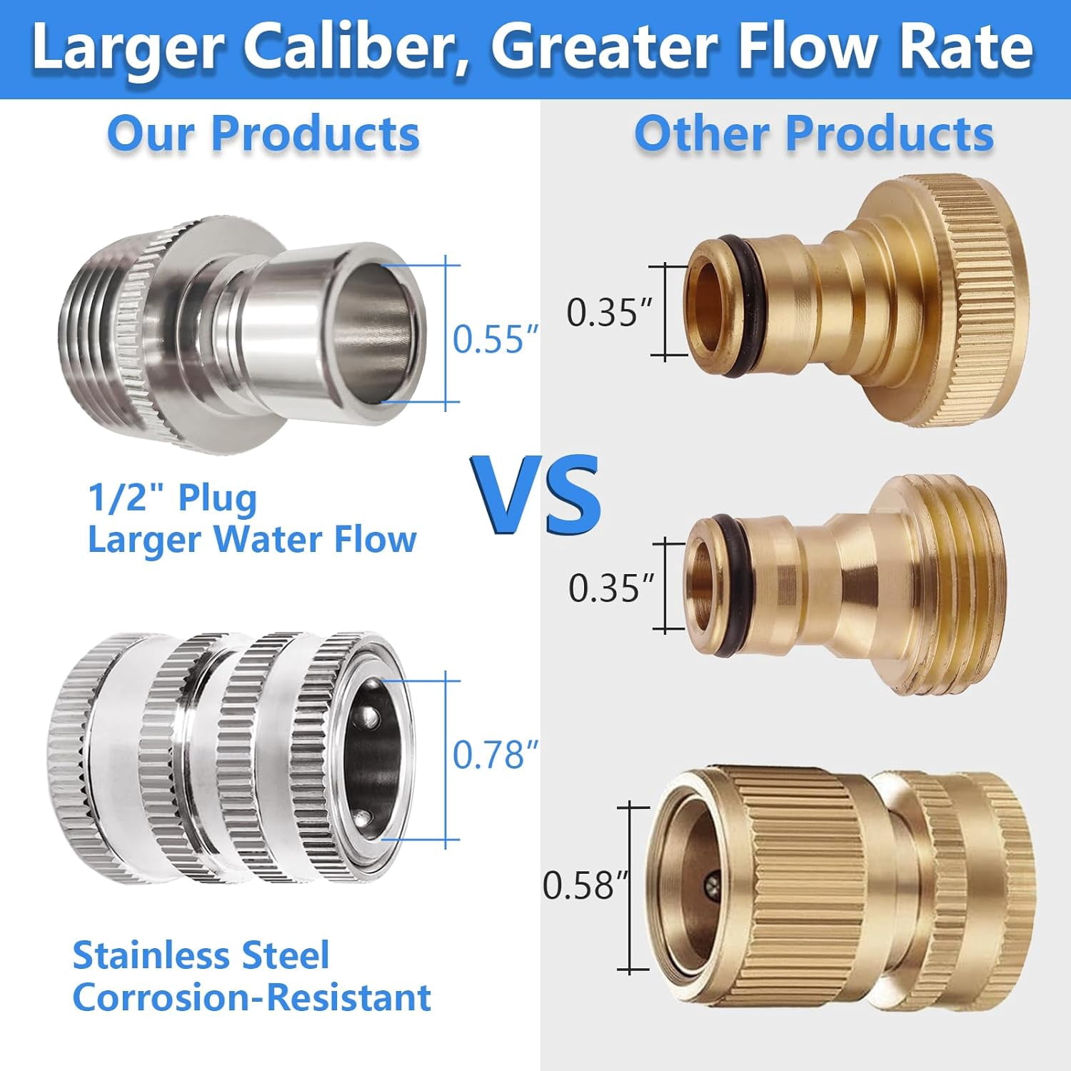 Garden Hose Quick Connect of 3/4 Inch GHT, Stainless Steel Quick Connect Garden Hose Fittings, Large Diameter Quick Release Hose Connector,2 Pack