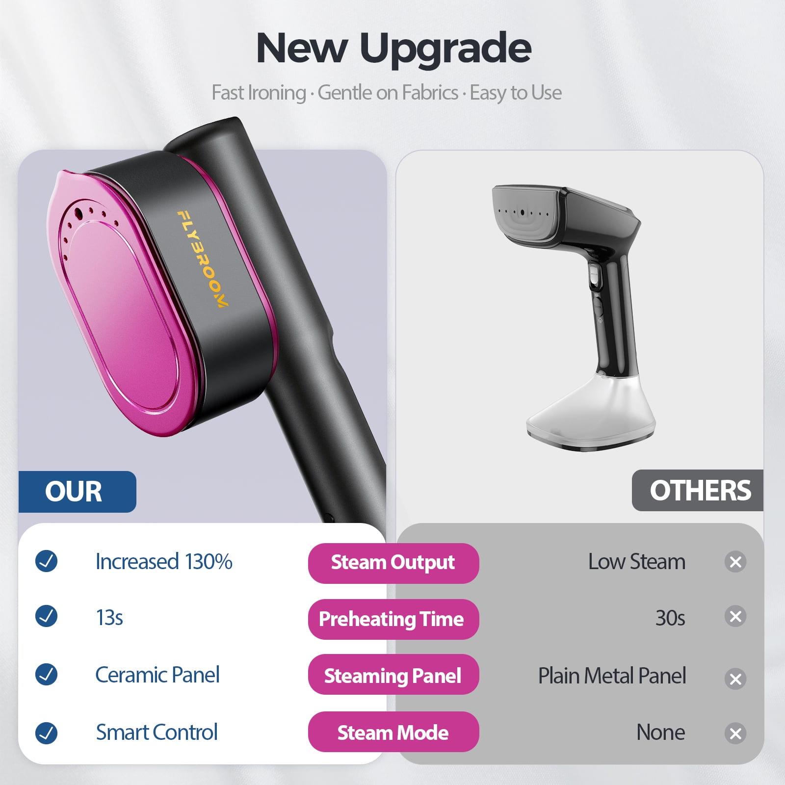HOUGEET Products Handheld Garment Steamer, 1200W Clothes Steamer ＆ Iron 2 in 1, 13s Heat up Steam Iron LED Touch Display with 5 Modes Home Purple