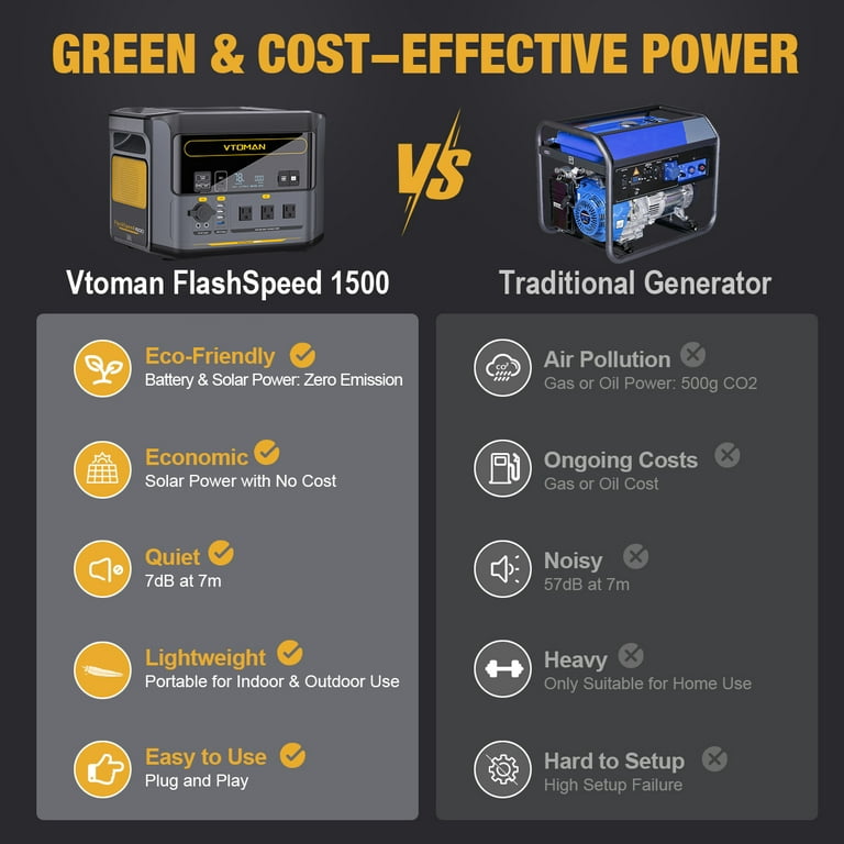 VTOMAN FlashSpeed 1500 Power Station, 1548Wh, 1H Recharge, 110V/1500W AC, Solar  Generator - Walmart.com