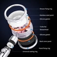 thumbnail image 3 of Labymos Handheld Shower Head with Turbo Fan ON/Off Pause Switch Cotton Filter Water Saving High, 3 of 8