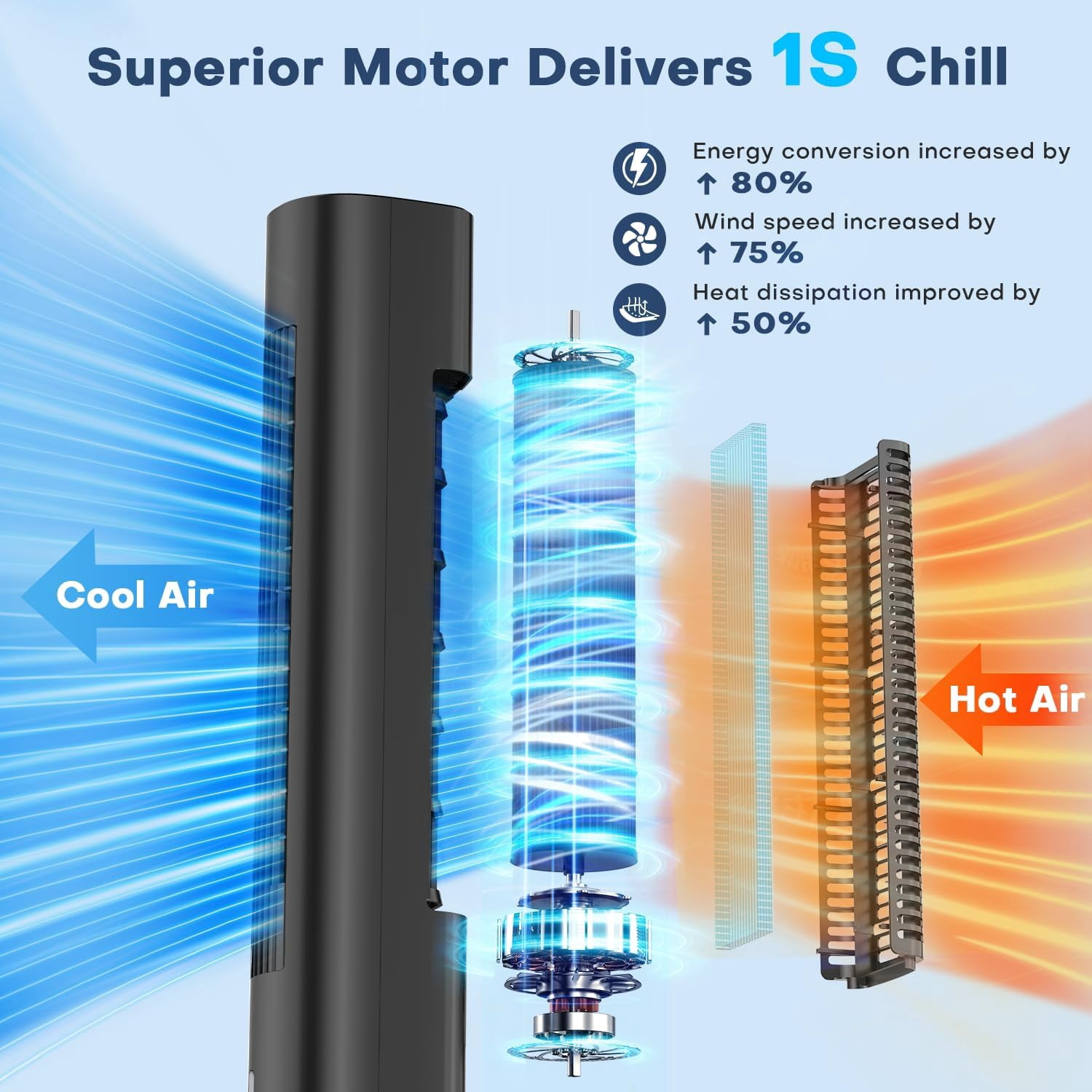 35" Evaporative Cooler, Swamp Cooler w/4 Ice Packs, 3 Speeds, 25ft Remote & 7H Timer, 90°Oscillating, Windowless Portable Air Conditioner for Bedroom Indoor, Black