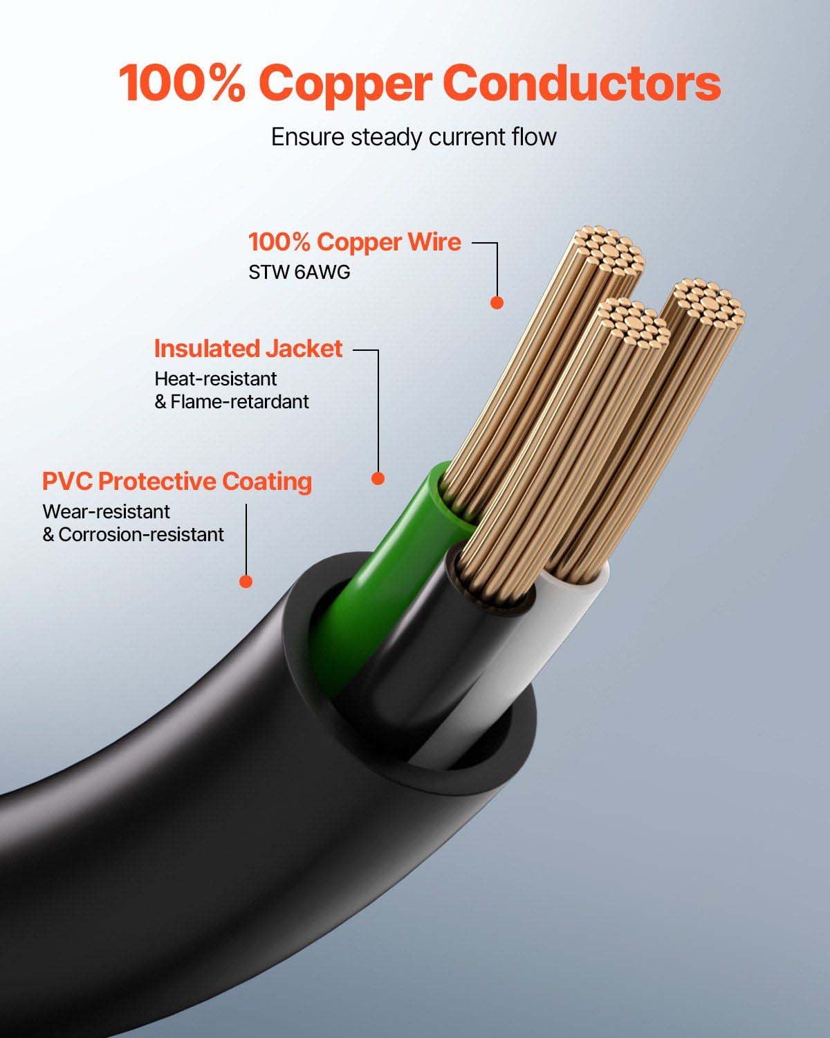 50 Amp Generator Extension Cord 25ft 12500W 6AWG Heavy Duty NEMA 6-50R/P SWT Generator Power Cord for Outdoor Use, ETL Listed with Storage Bag