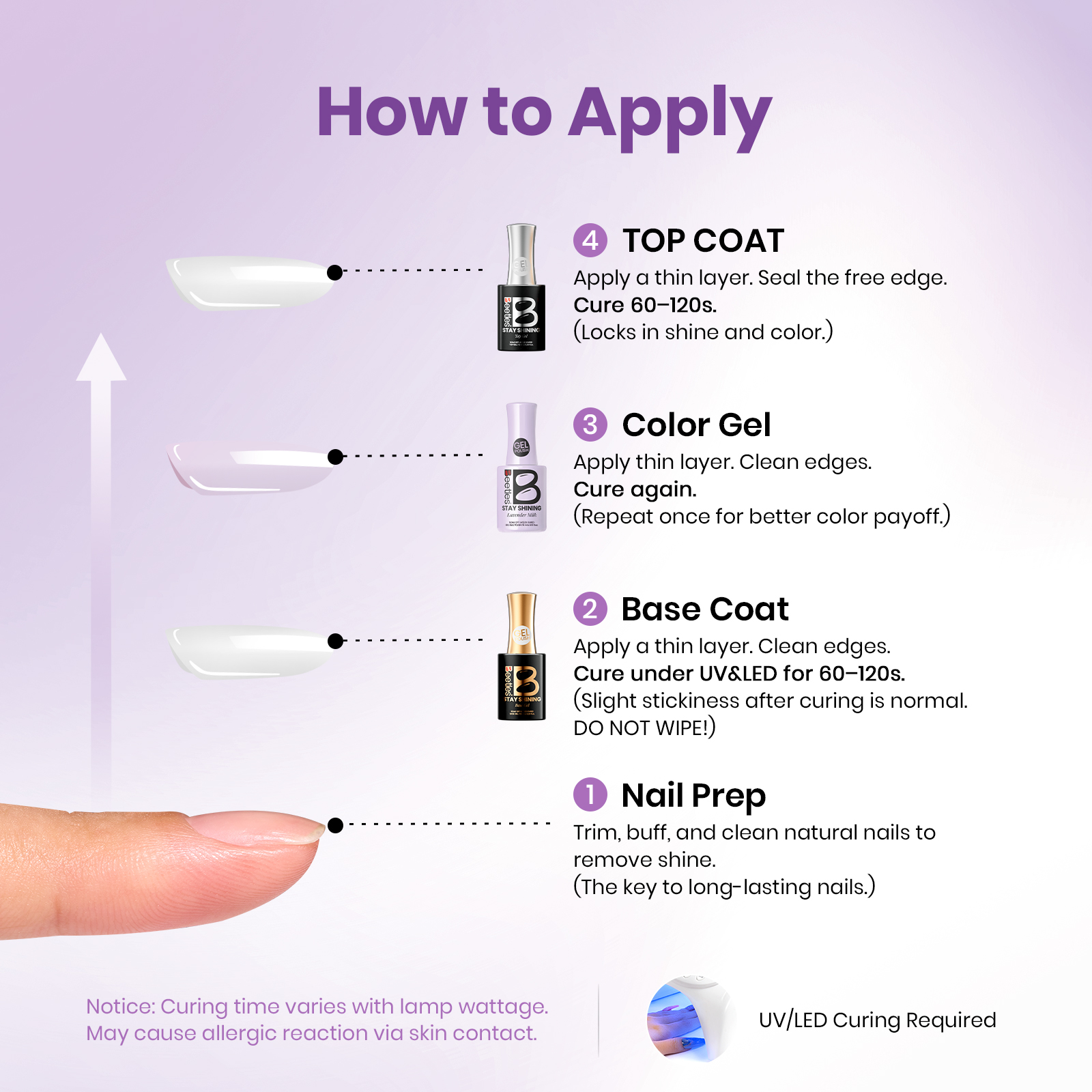 Beetles Stay Shining Collection Salon-Quality Gel Polish- 0.51 fl oz -Lavender Milk"