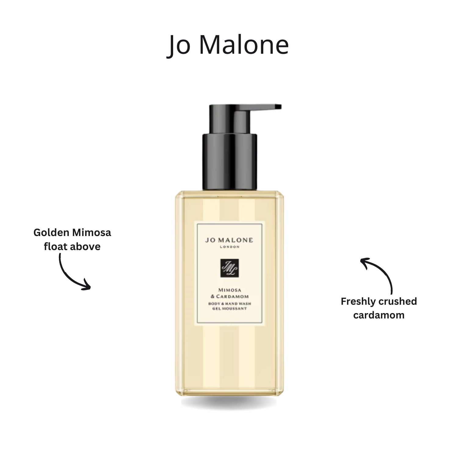 Jo Malone Mimosa & Cardamom Body & Hand Wash, 250 ml / 8.5