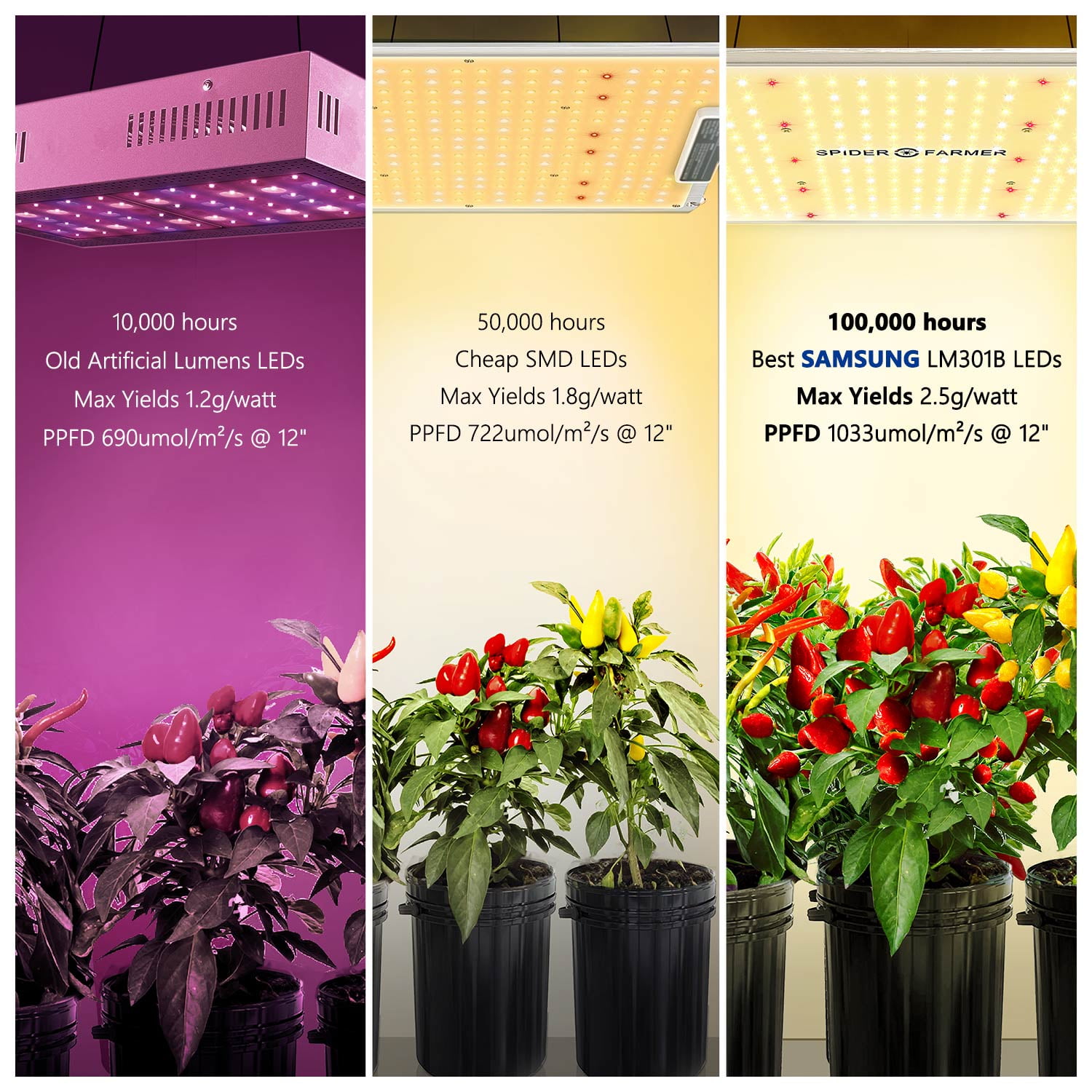 Spider Farmer 1000W LED Grow Light Samsungled LM301B Indoor Plant Veg and Flower