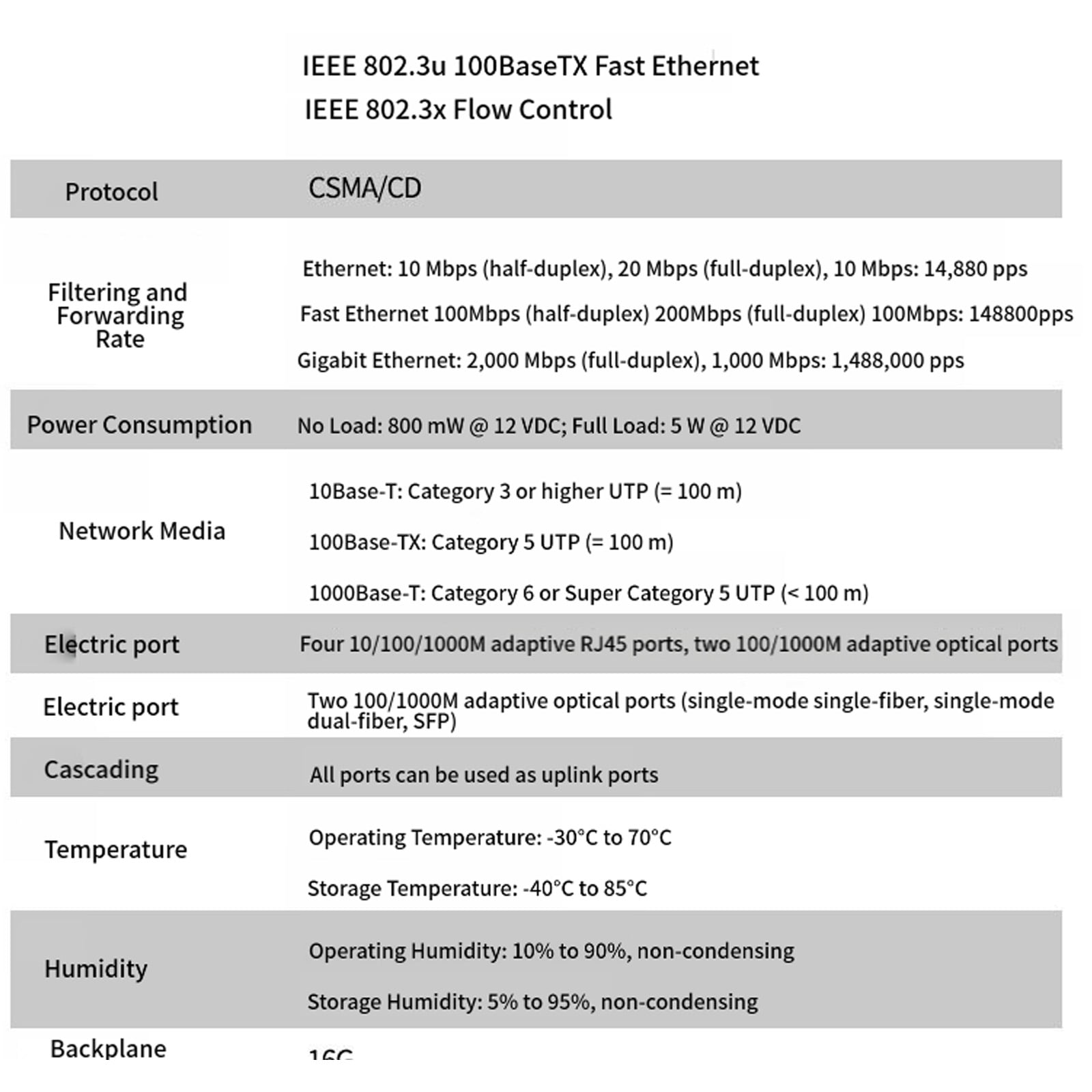 Heavy Duty 2 Light 4 Electric Port Gigabit Networking Switches With 5V To 36VDC Power Input