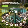 thumbnail image 5 of 2 Pack Solar Cat Repellent for Gardens, Ultrasonic Animal Repeller with USB & Solar, Waterproof Cat Scarers for Gardens with Motion Sensor for Farm Squirrels Dogs Cats Foxes Birds, 5 of 8