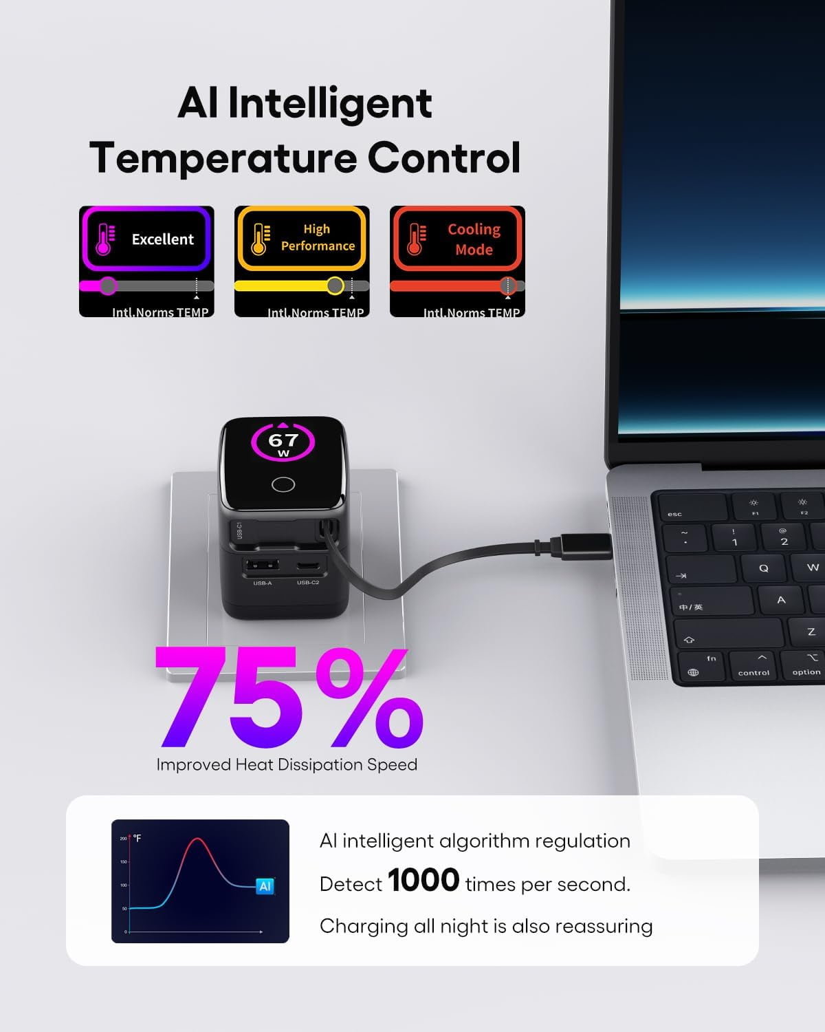PD 70W/65W GaN USB-C Wall Charger with Retractable Cable and AI Digital Display—Travel Laptop Power Adapter, 45W/25W Fast Charging, Compatible with iPhone 17/16, iPad, MacBook, Galaxy S25, Pixel