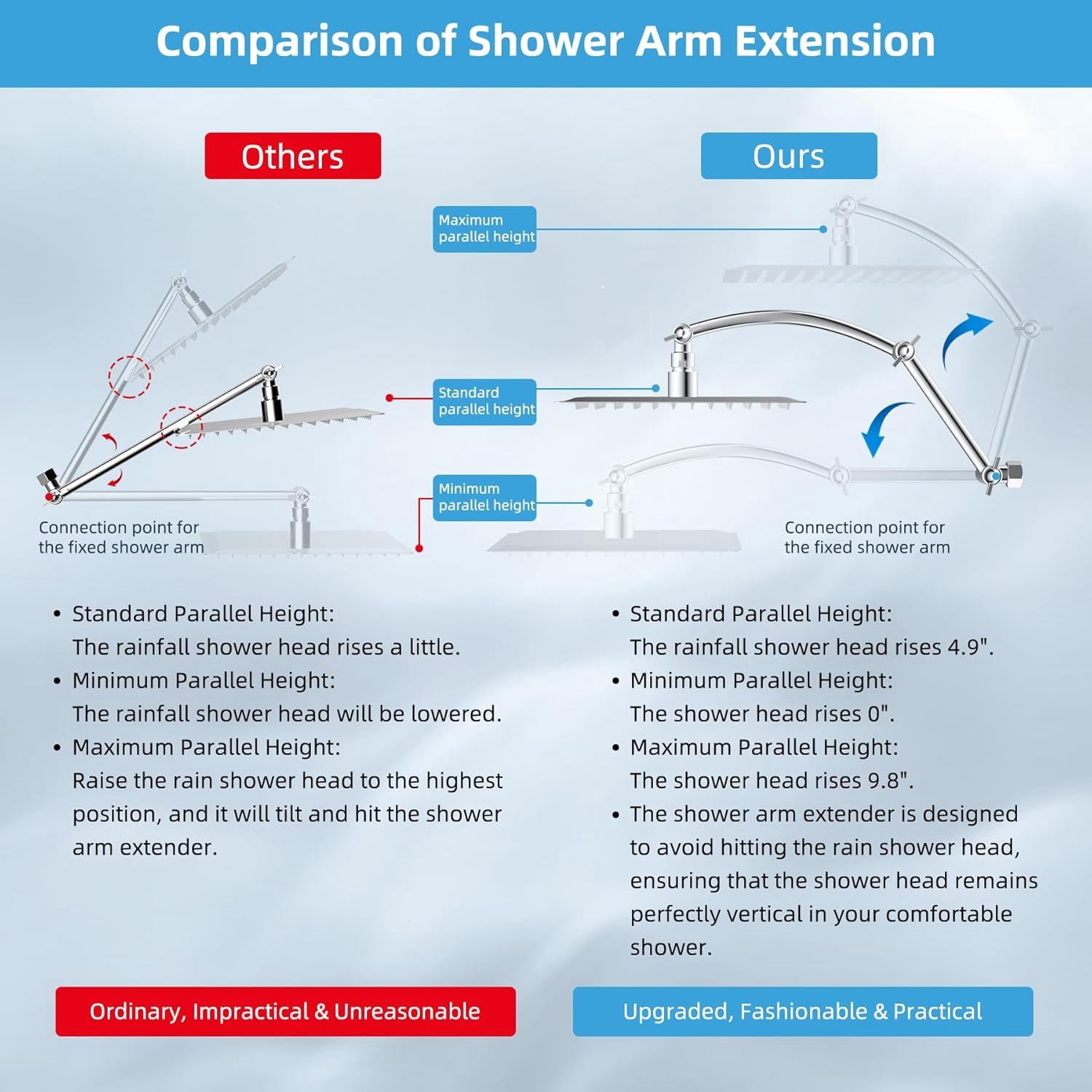 All Metal Rain Filtered Shower Head, 12'' High Pressure Rainfall Showerhead with 16" Shower Head Extension Arm, 20 Stage Shower Filter, Solid Brass Adjustable Shower Arm Extender, Chrome