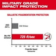 thumbnail image 4 of Milwaukee-48-73-2045 Polarized High Performance Safety Glasses with Gasket, 4 of 4