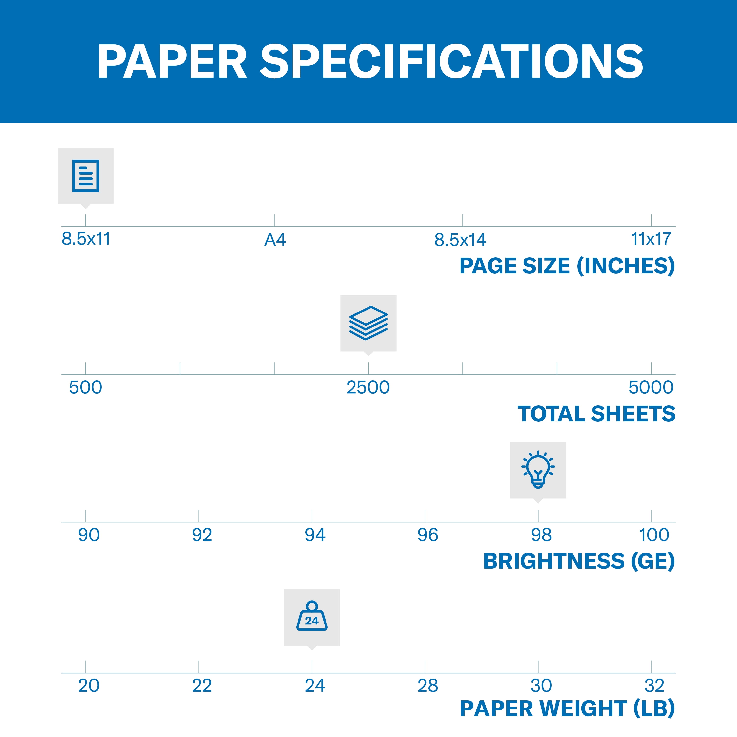 Hammermill Premium Laser Printer Paper, 8.5" x 11", Letter Size - 5 Ream, 2,500 Sheets, White