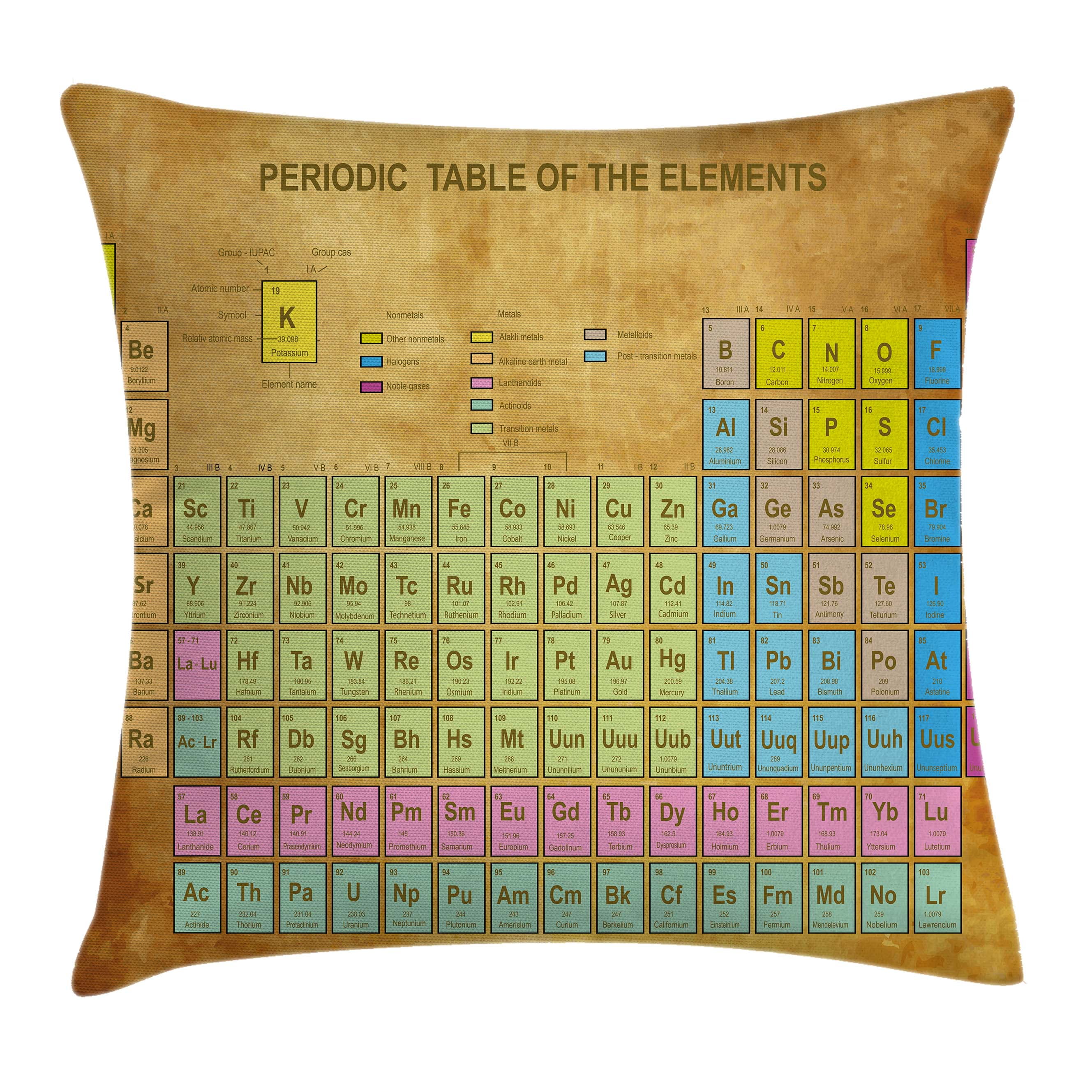 periodic table throw pillow cushion cover chemistry elements for