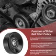 thumbnail image 3 of Unique Bargains Accessory Drive Belt Idler Pulley for Chevrolet Silverado Express K1500 C1500 for Ford F150 E250 Expedition Explorer for GMC Tensioner Pulley Guide Pulley No.88909582/38001/419-602, 3 of 8
