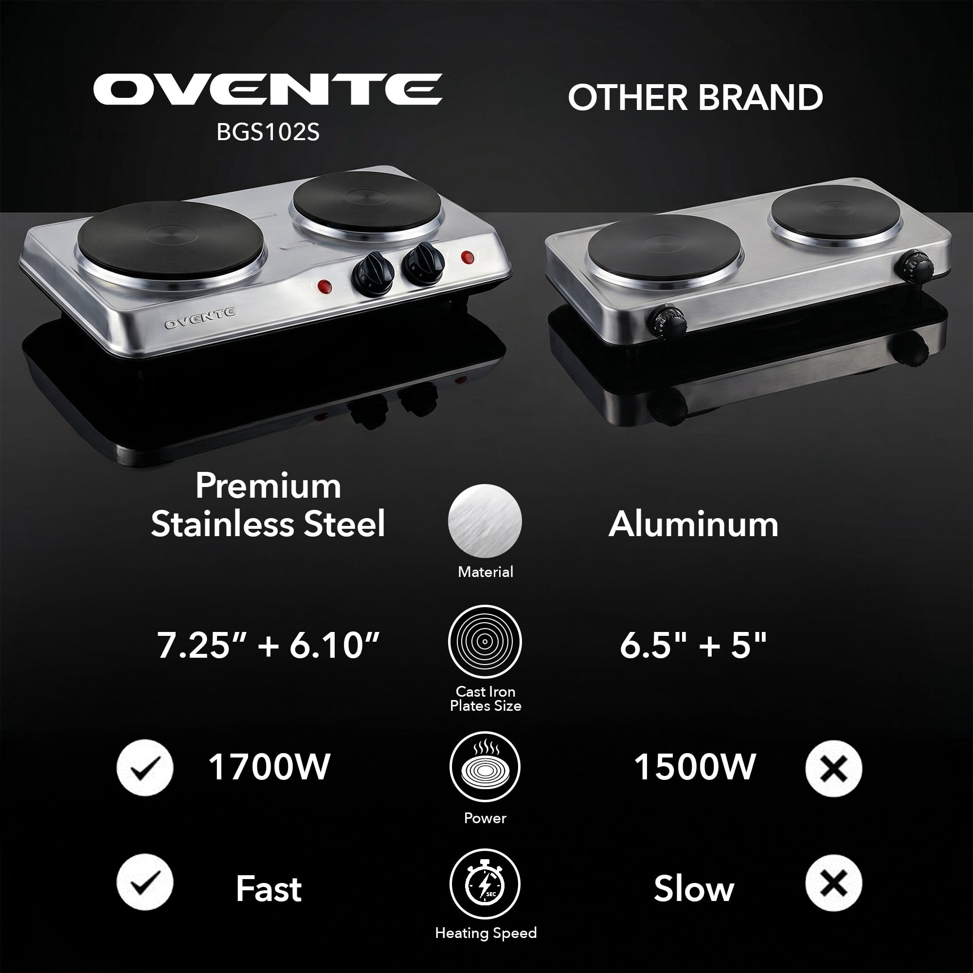 OVENTE Electric Countertop Double Burner, 1700W Cooktop with 7.25" and 6.10" Cast Iron Hot Plates, Temperature Control, Portable Cooking Stove and Easy to Clean Stainless Steel Base, Silver BGS102S
