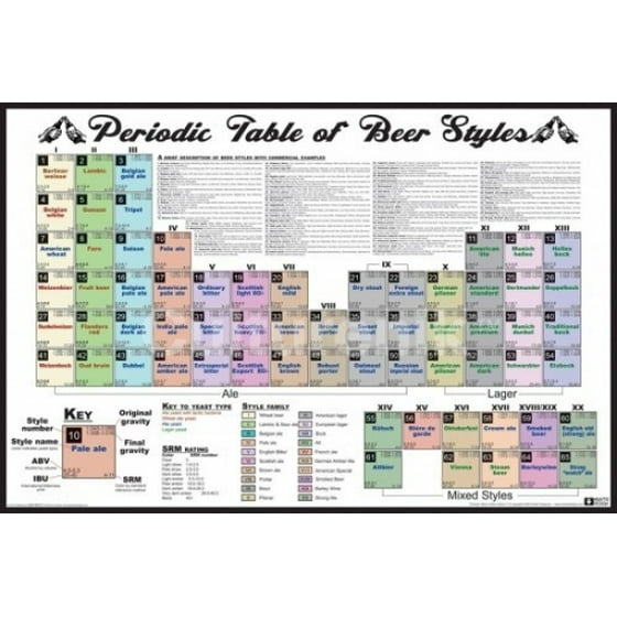 Periodic Table Beer Styles Poster Poster Print