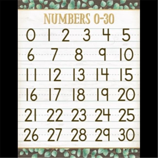 Teacher Created Resources Tcr7987 Eucalyptus Numbers 0 30 Chart Walmart Com Walmart Com Teacher Created Resources Tcr7987 Eucalyptus Numbers 0 30 Chart Walmart Com Walmart Com