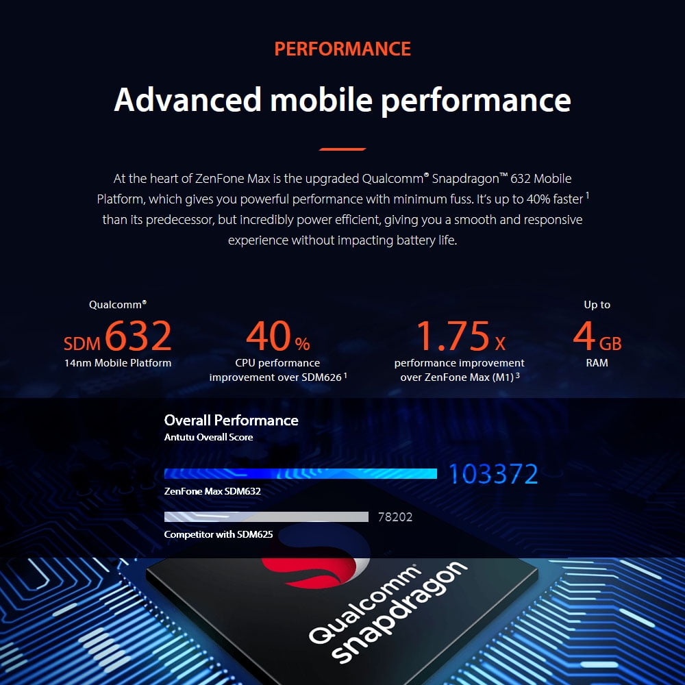 Global Version ASUS Zenfone Max M2 ZB633KL Mobile Phone 6.3Inch 3GB 32GB  Snapdragon632 4000mAh Du