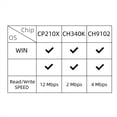 thumbnail image 3 of LoRa32 V2.1-1.6 Version 915Mhz ESP-32 SMA CH9102F LoRa OLED 0.96 Inch SD Card Bluetooth WIFI Module,1x LoRa Module(Without memory card) 1x Power Cable(Jst 2pin 1.25mm) 1x Antenna 2x Pin, 3 of 6