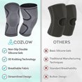 thumbnail image 4 of Cozlow Knee Brace for Arthritis & Torn Meniscus Relief (Medium, 16-18"), 2 Black Knee Compression Sleeves W/ Non-Slip Silicone Gels & 3D Knitting Technology, Breathable Support for Sports & Running, 4 of 8