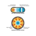 thumbnail image 1 of 24x36 gallery poster, two basic fission weapon designs, atomic bomb designs, 1 of 1