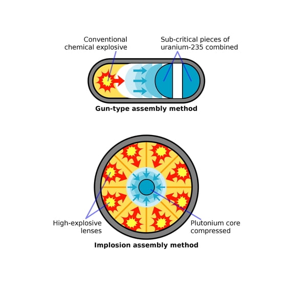 24x36 gallery poster, two basic fission weapon designs, atomic bomb designs