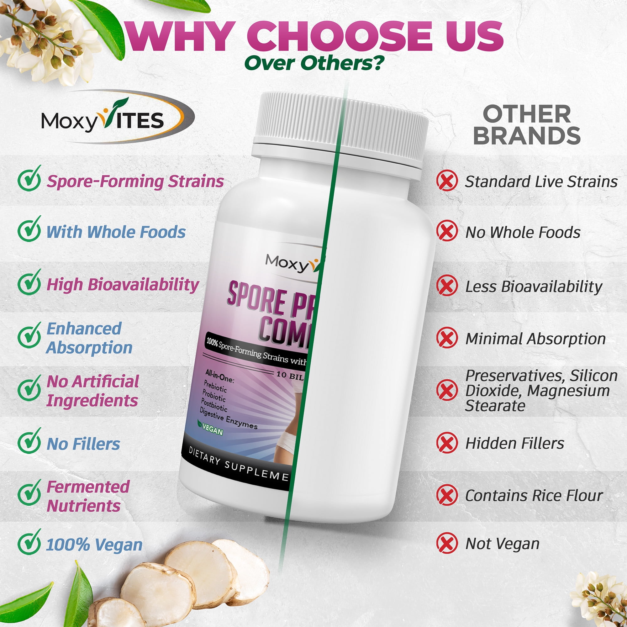 MoxyVites Spore Probiotic for Women and Men, Bacillus Coagulans Clausii, Digestive & Gut Health, 60 Capsules