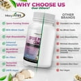 thumbnail image 4 of (3 pack) MoxyVites Spore Probiotic for Women and Men, Bacillus Coagulans Clausii, Digestive & Gut Health, 60 Capsules, 4 of 9