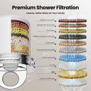 JOMOO Filtered Shower Head for Hard Water, Shower Filter with High Performance, Water Softener Showerhead, Reduces Dry Itchy Skin & Hair