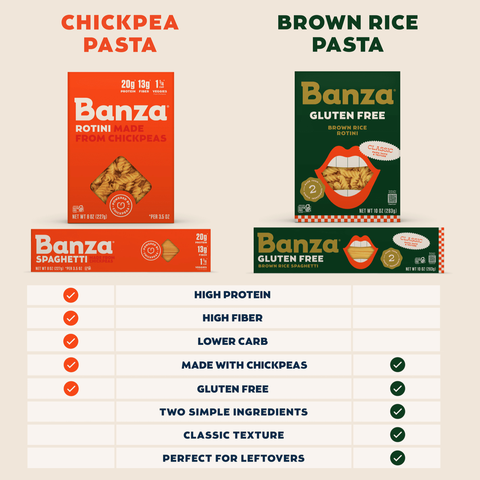 Banza Brown Rice Penne, Gluten-Free Pasta Made in Italy, Non-GMO, 8oz, Classic Texture