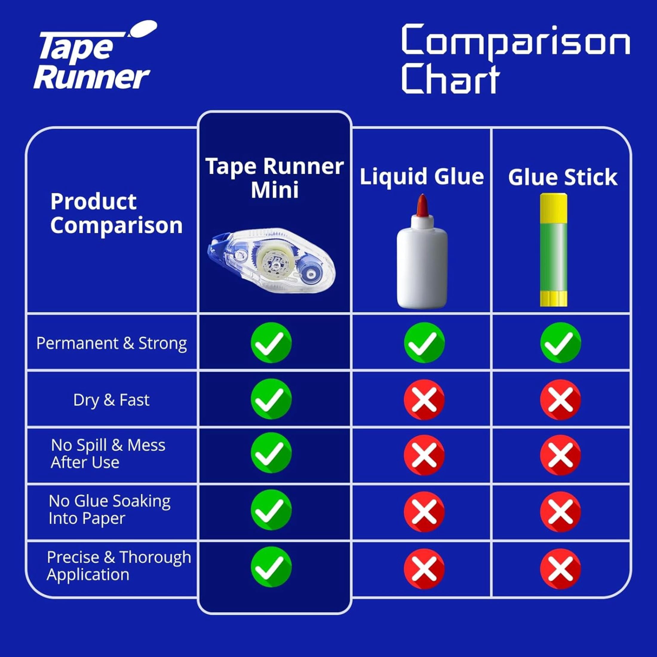 TapeRunner Double-Sided Adhesive Tapes, 5/16 Inches Standard (315 inches per Cartridge), 20 Cartridge
