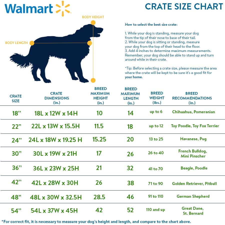 Dog Crate Chart