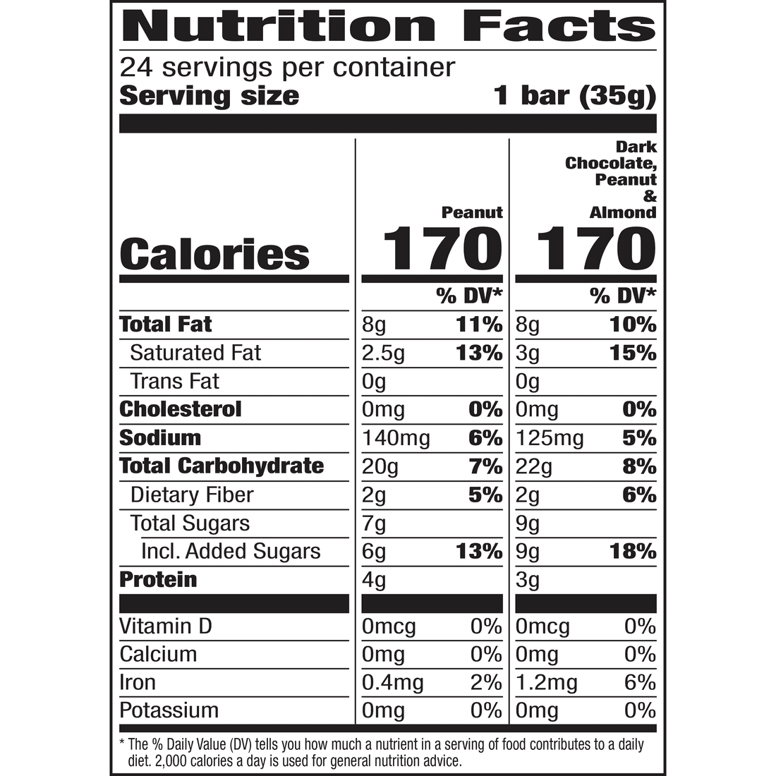 Nature Valley Chewy Granola Bars, Sweet & Salty Nut, Variety Pack, 24 Ct Box
