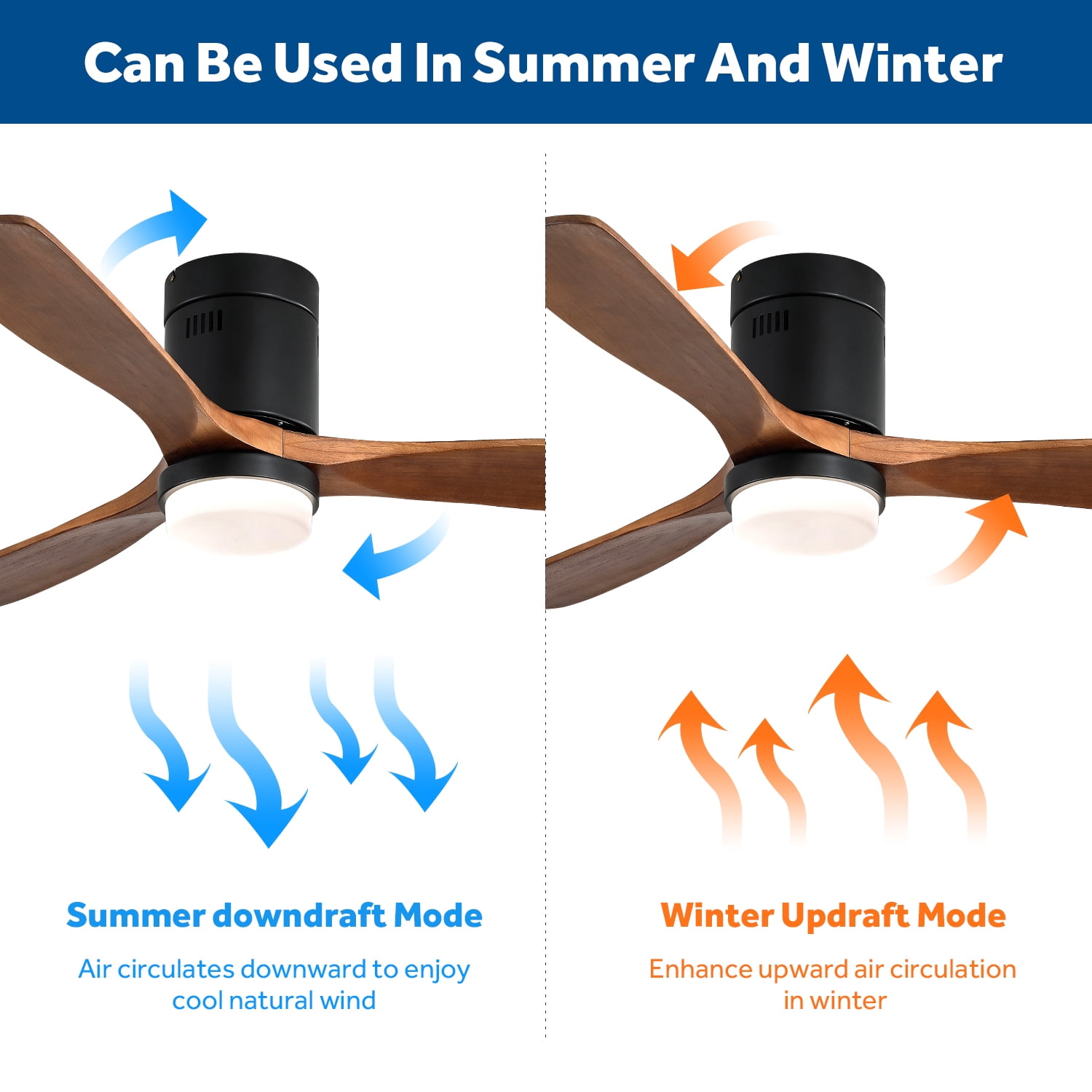 Sofucor 52" Flush Mount Ceiling Fan with LED Light and Remote Control