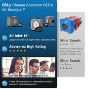 Abestorm Air Scrubber Commercial Stackable Negative Air Machine with 3-Stage Filtration, MERV-10 Filter, HEPA/Activated Carbon Filter