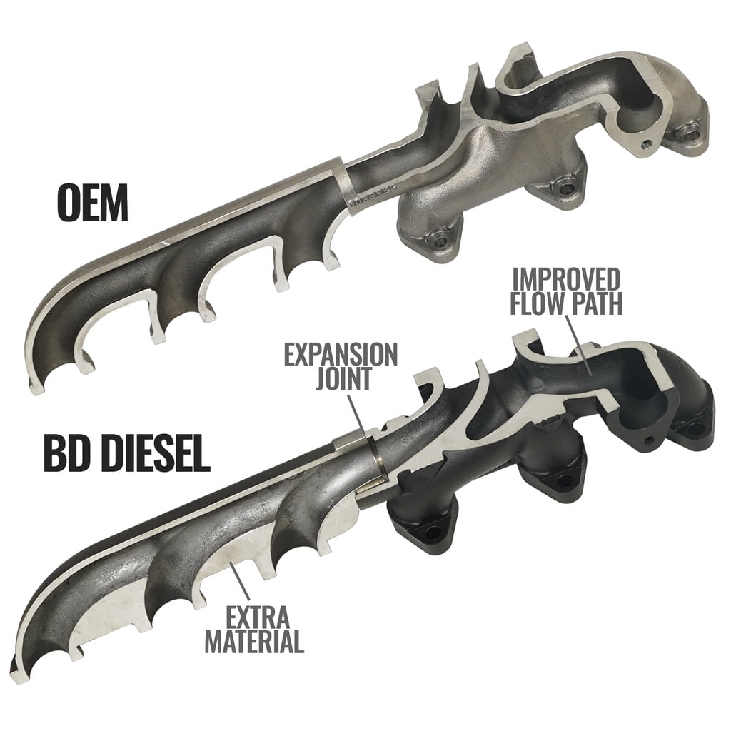 BD Diesel 1045965 Exhaust Manifold Fits 2018 Ram 2500