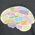 thumbnail image 3 of CafePress - Quilters Brain Womens Tri Blend T Shirt - Womens Tri-blend T-Shirt, 3 of 4