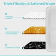 thumbnail image 5 of 8 Pcs Cat Water Fountain Filters for Veken 95oz/2.8L, 67oz, 85oz, 135oz Dog Water Fountain Automatic Pet Fountain Dog Water Dispenser, 5 of 5