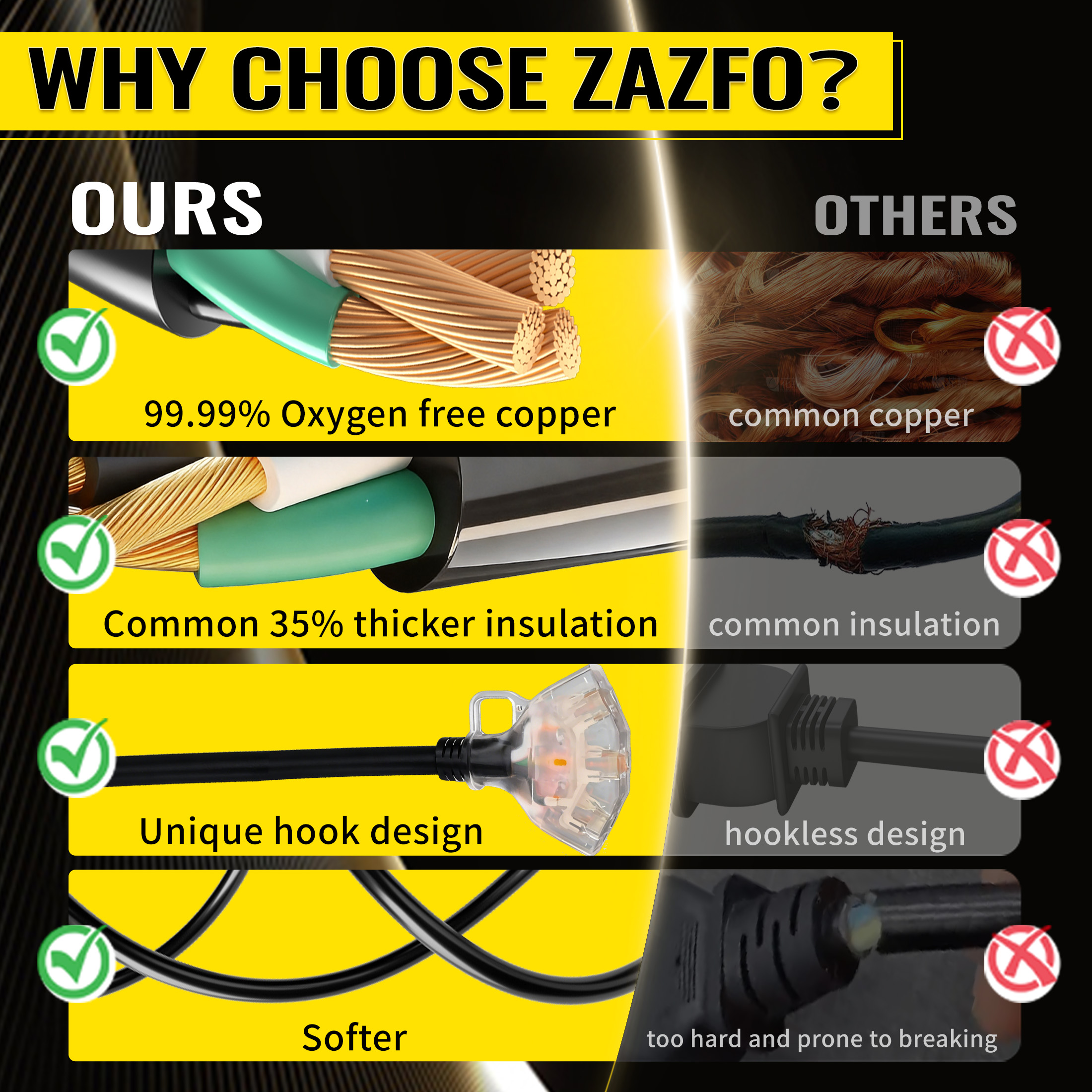 ZAZFO 25 ft Outdoor Extension Cord with 3 Outlets photo 6