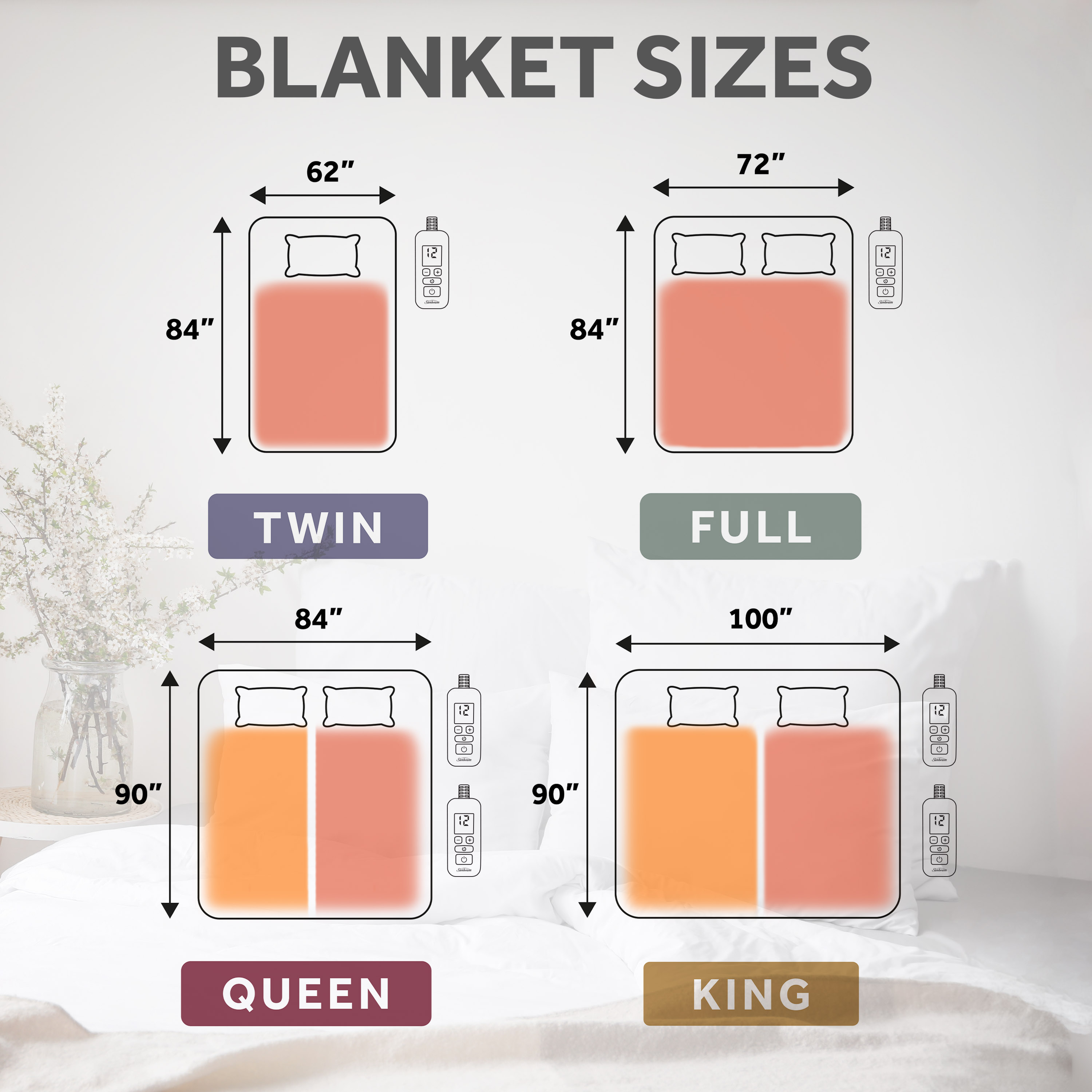 Sunbeam Heated Electric Brushed Fleece Bed Blanket, Twin photo 7