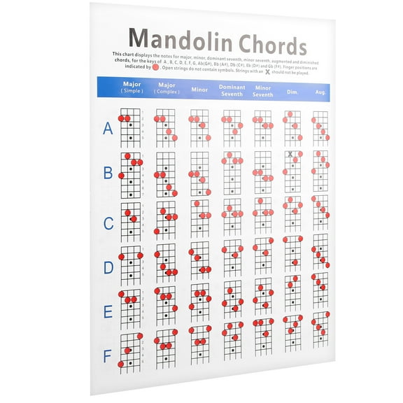 Tebru Practical Mandolin Chord Chart Fretboard Notes Coated Paper For Beginners Adults