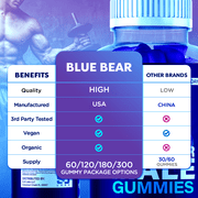 Blue Bear Gummies Advanced Formula All Natural Vitamin Supplement BlueBear 180 Gummies