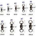 thumbnail image 5 of 20 Pack Fishing Swivels Ball Bearing Swivels Stainless Stee Solid Rings Black Nickel Strength Saltwater Swivels Fishing Tackles Heavy Duty, 5 of 6