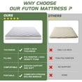 thumbnail image 6 of Slsy 4" Foldable Full Firm Fabric Futon Mattresses with Storage Bag, 6 of 13