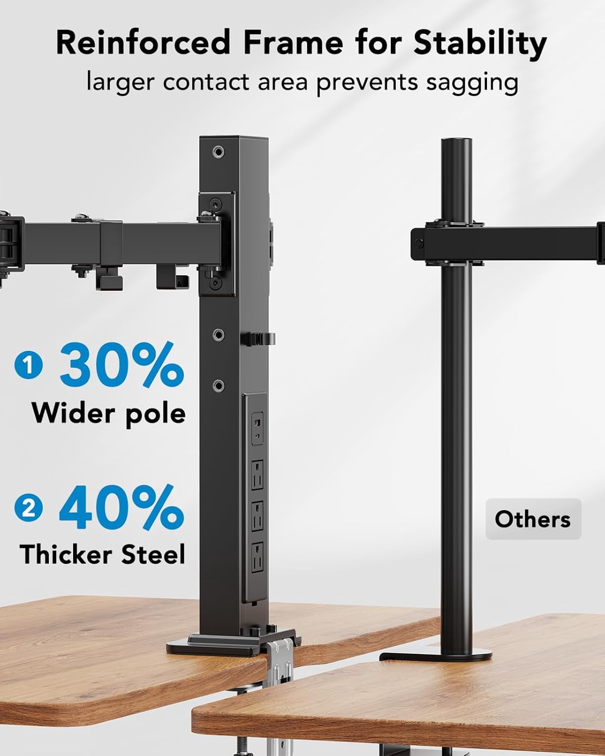 Dual Monitor Stand with Power Outlet, Full Motion Double Monitor Mount for 13-32 Inch Screens